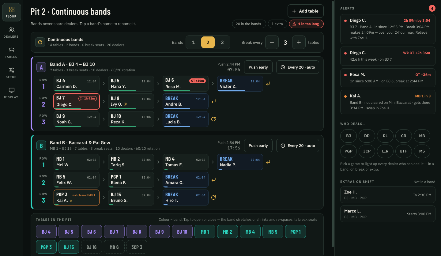 The continuous bands screen for Pit 2: two bands of seven tables, each with three break seats, the dealer on every table with time on table, push times, and the pit's tables colored by band.